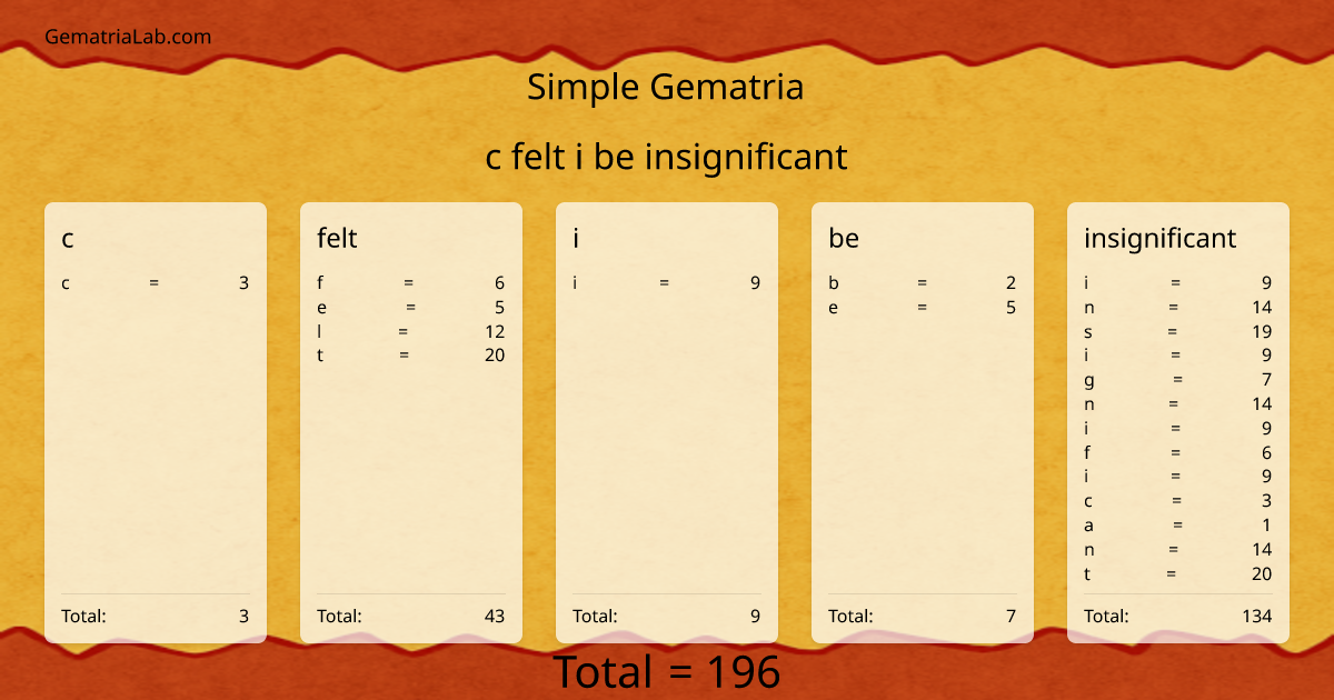 c felt i be insignificant in simple Gematria